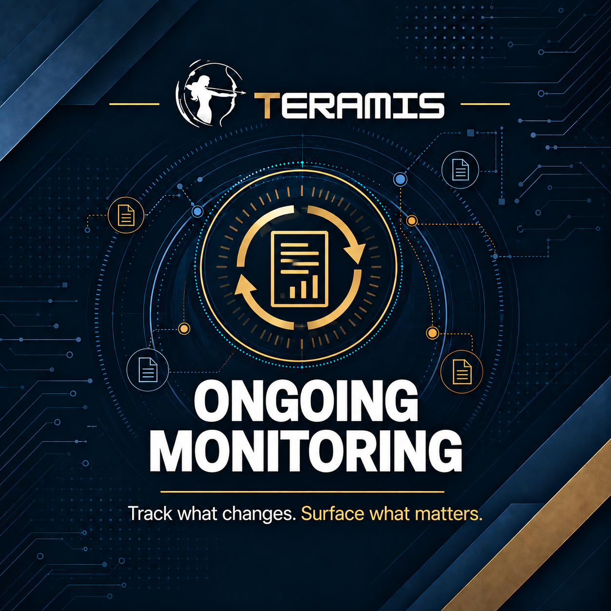 Teramis Ongoing Monitoring graphic showing recurring CUI monitoring with connected document findings and continuous change detection.